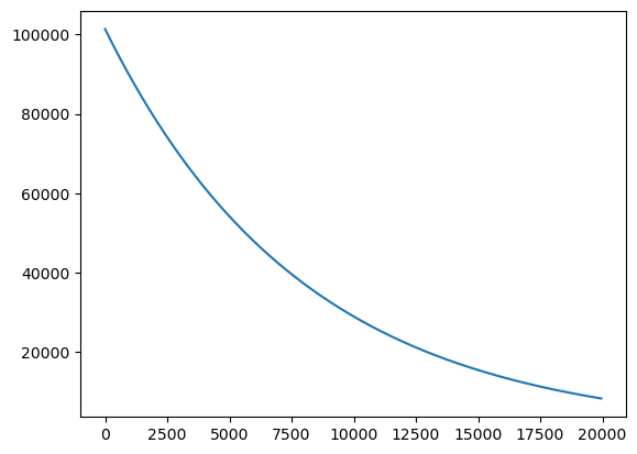 Getting started with matplotlib — Python for water, weather, and ...